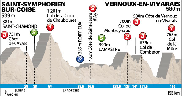 Stage 5 profile